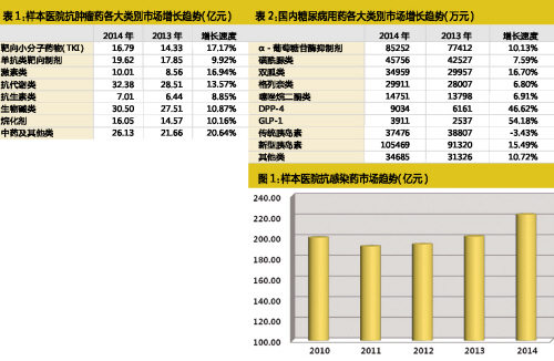 四類高水平重復(fù)新藥現(xiàn)狀與未來
