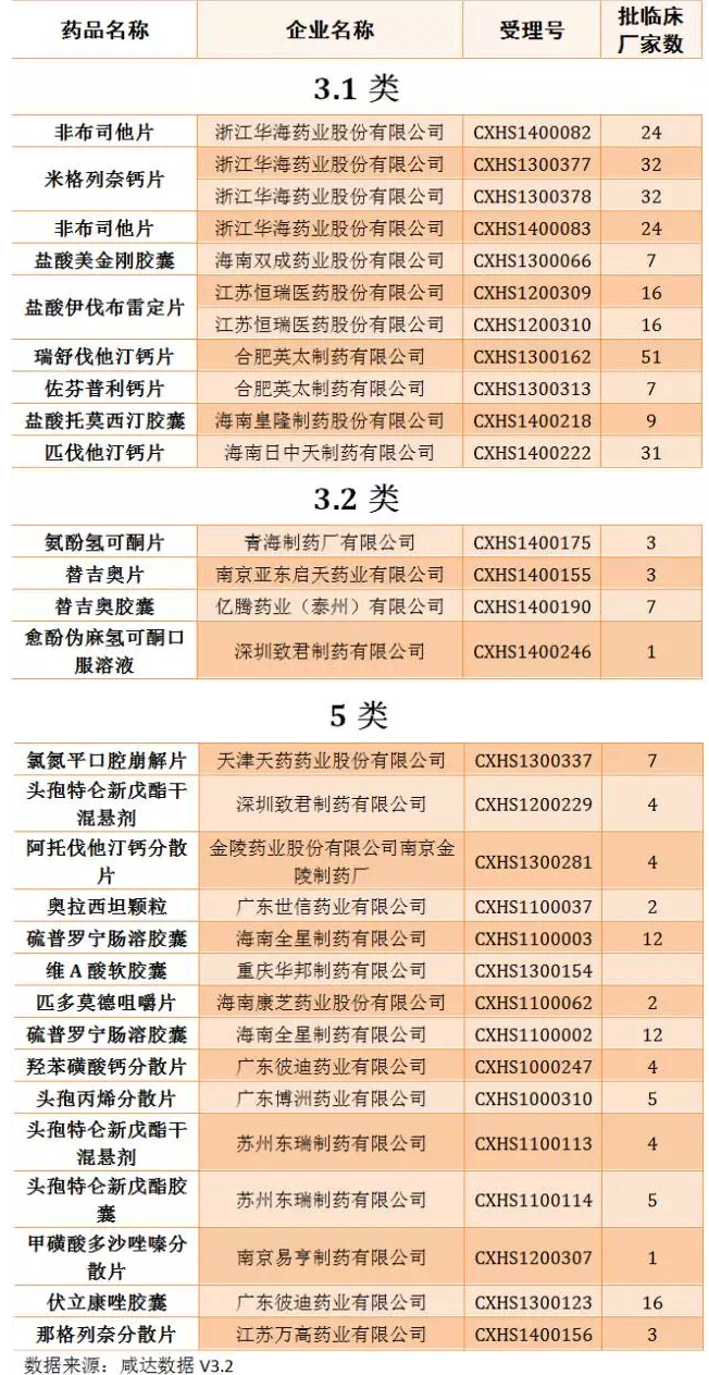 撤回申請化學新藥 撤回申請化學新藥