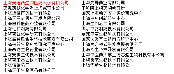 上海浦東新區(qū)生物醫(yī)藥研發(fā)外包（CRO公司）