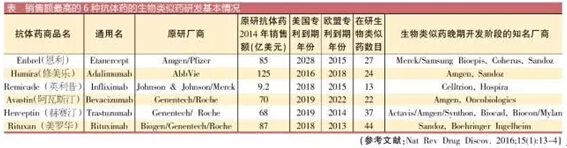 火熱生物類似藥暗藏風(fēng)險(xiǎn)