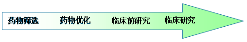 藥代動(dòng)力學(xué)