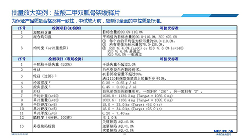 美迪西 變更參比制劑 李國棟博士演講PPT