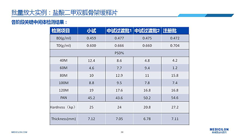 美迪西 變更參比制劑 李國棟博士演講PPT