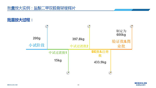 美迪西 變更參比制劑 李國棟博士演講PPT
