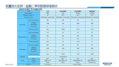 美迪西 變更參比制劑 李國棟博士演講PPT
