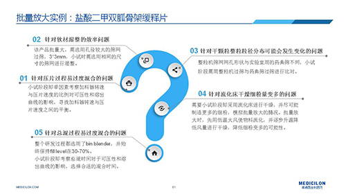 美迪西 變更參比制劑 李國棟博士演講PPT