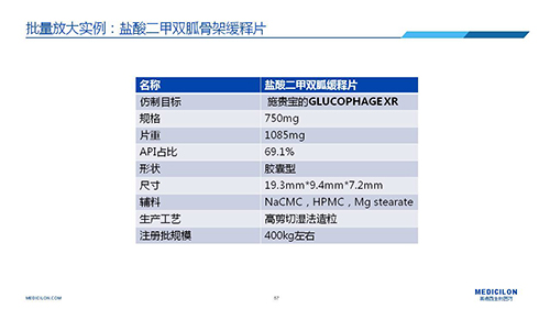 美迪西 變更參比制劑 李國棟博士演講PPT