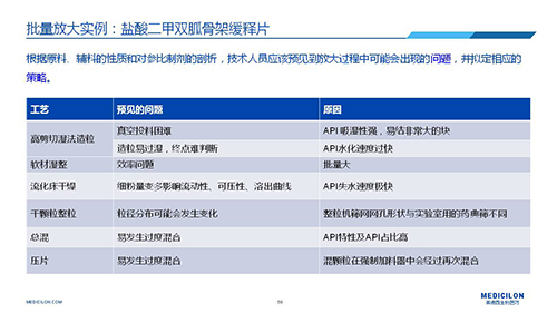 美迪西 變更參比制劑 李國棟博士演講PPT