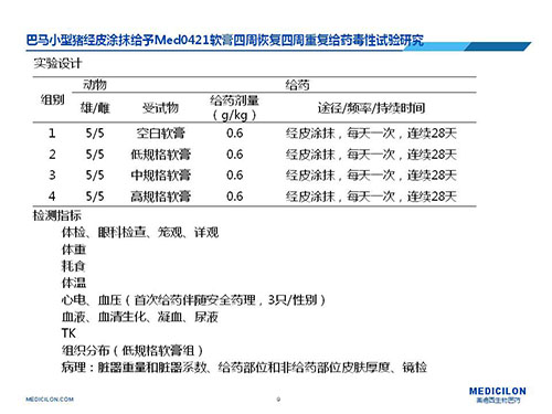 巴馬小型豬經皮涂抹給予Med0421軟膏，四周恢復、四周重復給藥毒性試驗研究