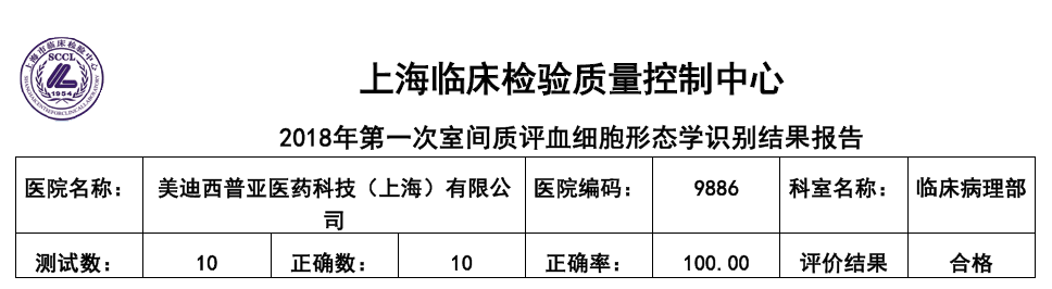 喜訊！美迪西臨床病理部順利通過上海臨檢中心室間質評！