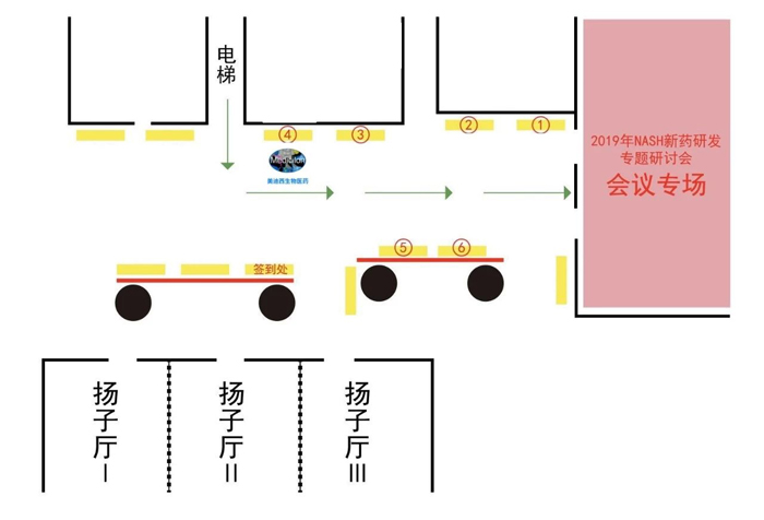 2019年NASH新藥研發(fā)專題研討會會場概括