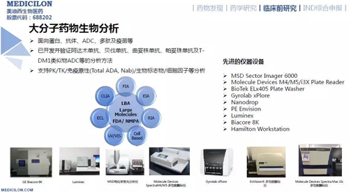美迪西藥代動力學與生物分析