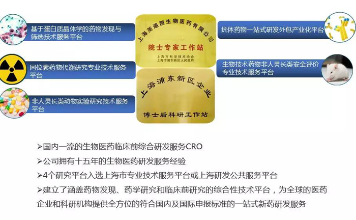 美迪西創(chuàng)新藥研發(fā)平臺