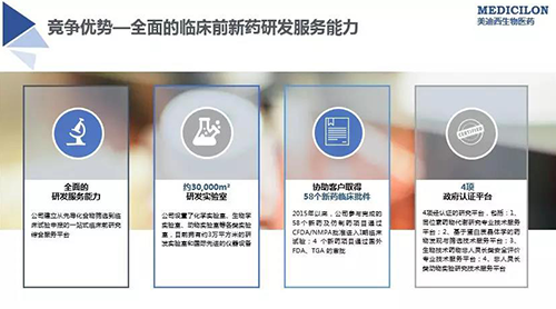 美迪西 臨床前新藥研發(fā)外包服務(wù)公司
