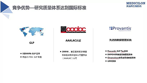 研究質(zhì)量體系達到國際標準