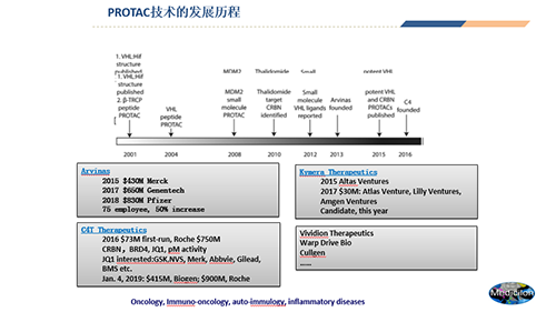 PROTAC技術的發展歷程
