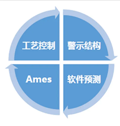 基因毒性雜質(zhì)