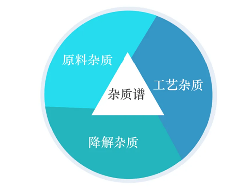 雜質(zhì)研究