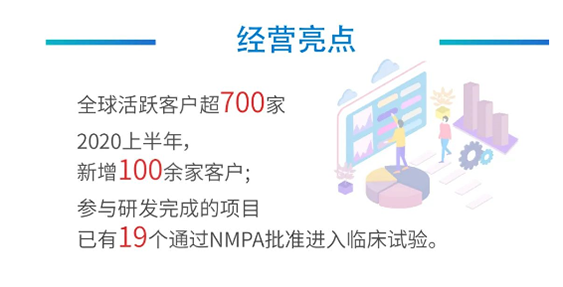 美迪西經營亮點