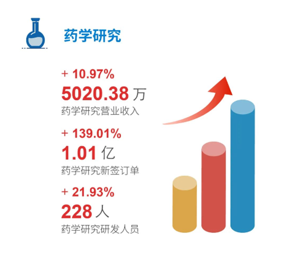 美迪西藥學研究