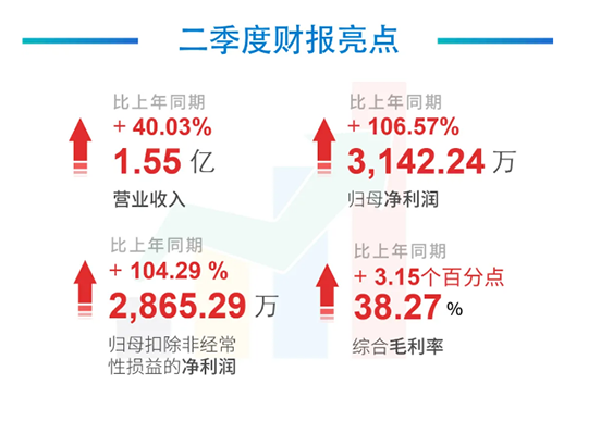科創板公司美迪西2020年年中報告