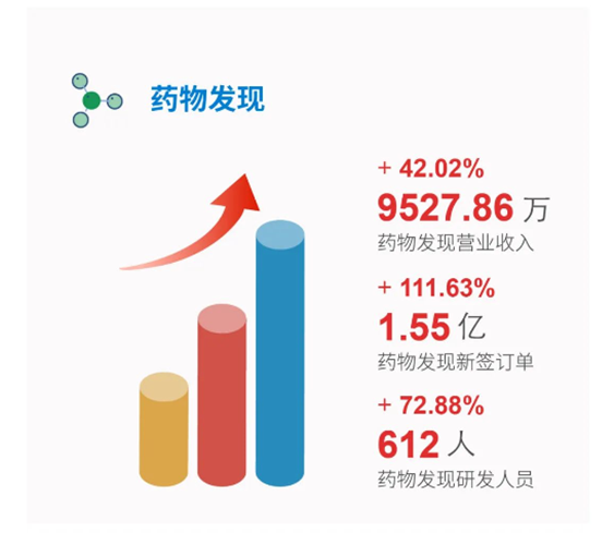 美迪西藥物發現