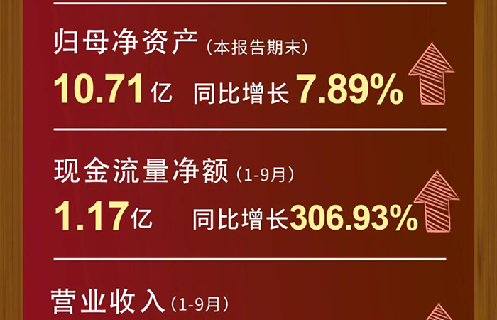 美迪西營(yíng)業(yè)收入