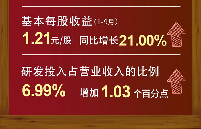 美迪西研發(fā)投入