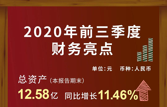 美迪西第三季度財(cái)務(wù)收入