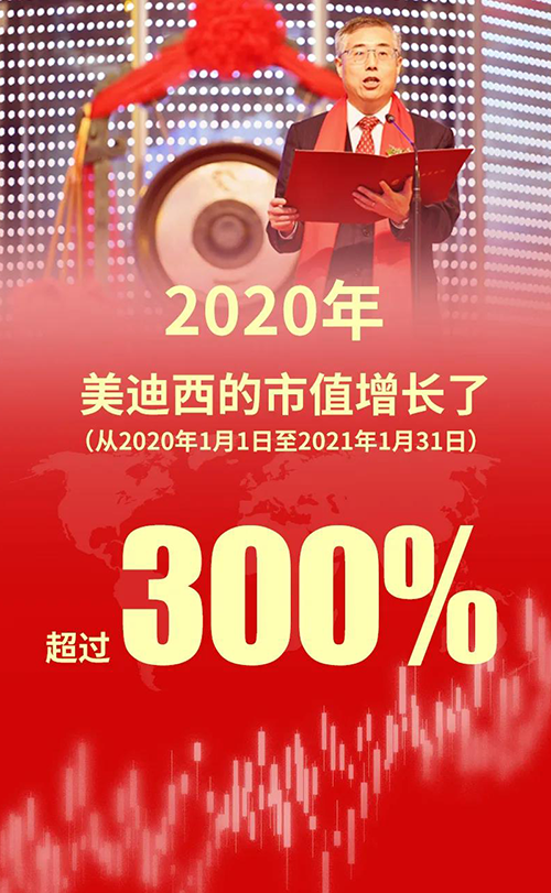 2020年，美迪西的市值增長了超過300%