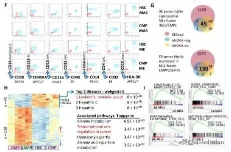 Science子刊：一種FDA批準的抗腹瀉藥物可有效對抗化療的耐藥性 美迪西生物醫藥