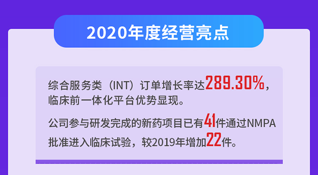 美迪西2020年度經營亮點