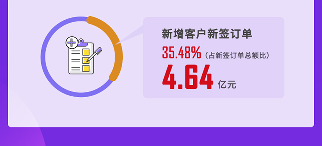 美迪西2020年度經營亮點