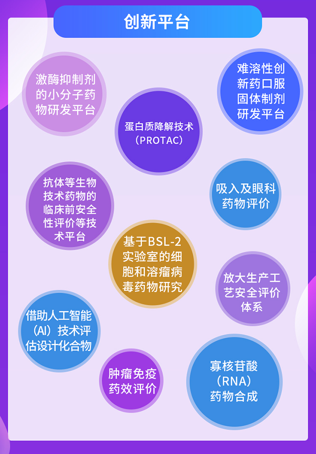 美迪西創新平臺