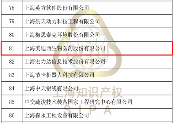 2021年擬認(rèn)定上海市專利工作試點示范單位公示(部分名單)