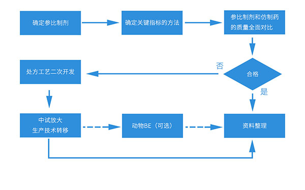 一致性評價工作流程.jpg 一致性評價工作流程.jpg