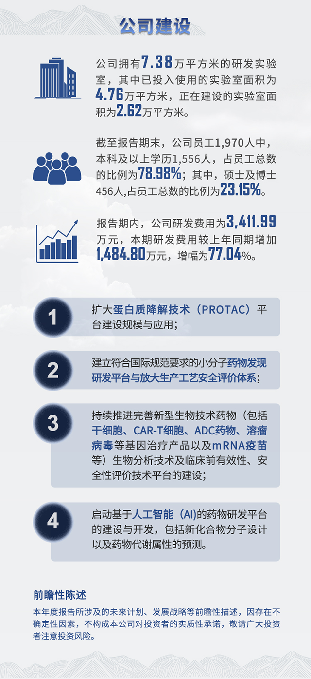 2021年美迪西半年報公司建設