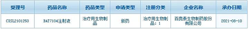 百奧泰的 PD-L1/CD47 雙抗 BAT7104 申報臨床