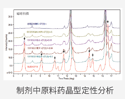 制劑中原料藥晶型定性分析.png