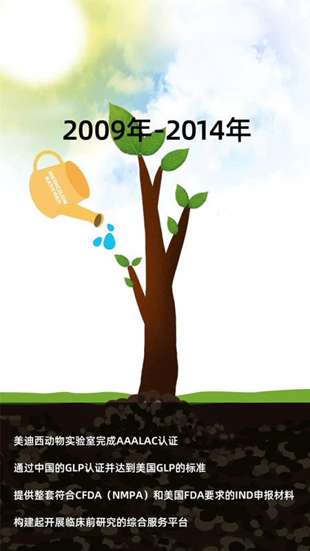 美迪西2009-2014年成長歷程.jpg