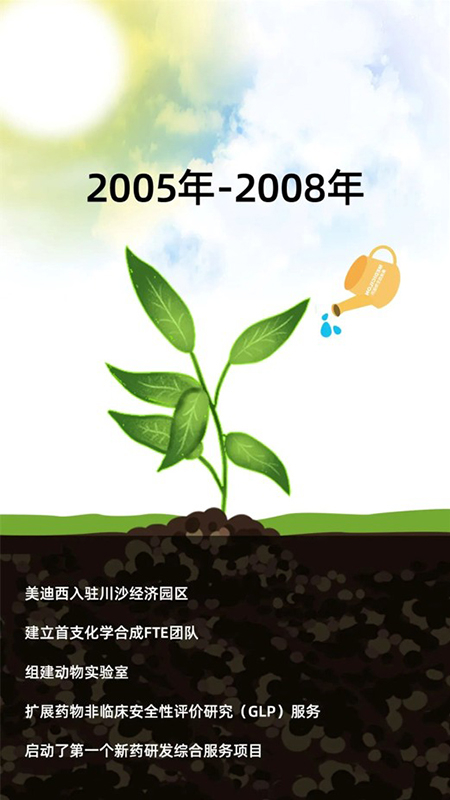 美迪西2005-2008年成長歷程.jpg