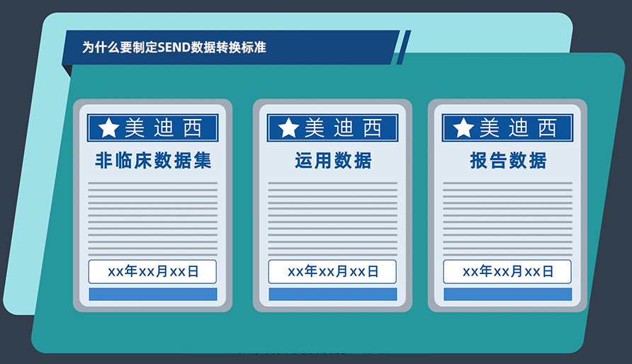 為什么要制定SEND數(shù)據(jù)轉(zhuǎn)換標(biāo)準(zhǔn)