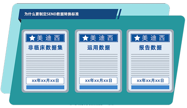 為什么要制定SEND數據轉換標準.jpg