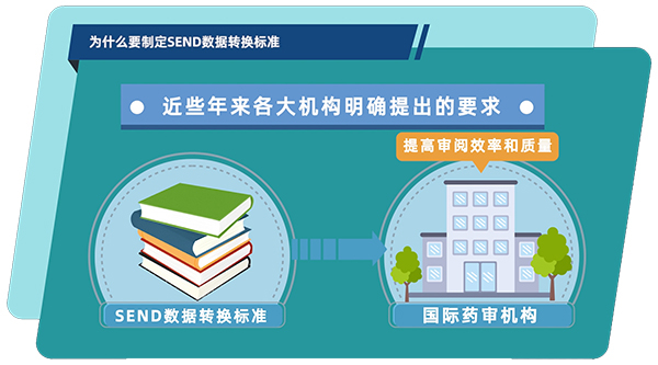 SEND數據轉換標準可以提高審閱效率和質量.jpg