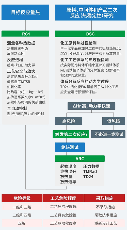 工藝安全評(píng)估流程.jpg