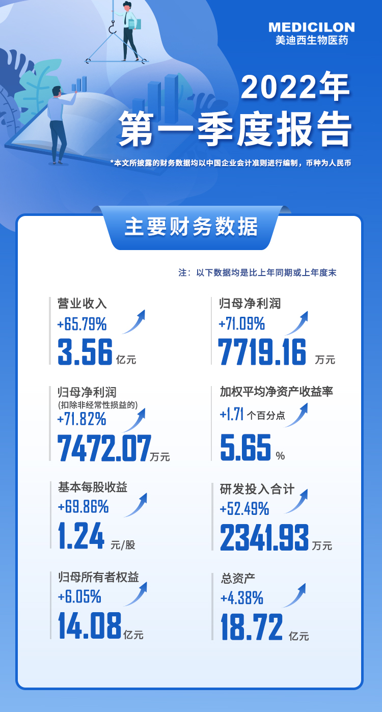 美迪西2022年第一季度報告.jpg