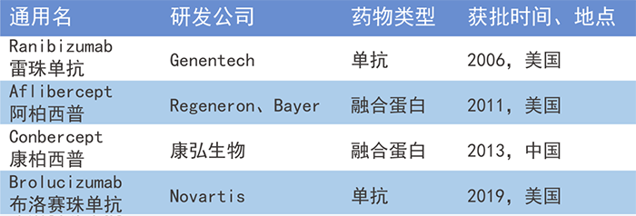 全球已上市的4款抗VEGF眼用生物藥.png 全球已上市的4款抗VEGF眼用生物藥.png
