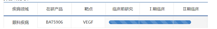 積極開展眼部疾病用藥的臨床試驗-百奧泰.png 積極開展眼部疾病用藥的臨床試驗-百奧泰.png