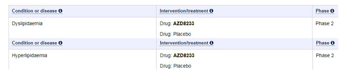 來自Clinicaltrials官網.png 來自Clinicaltrials官網.png