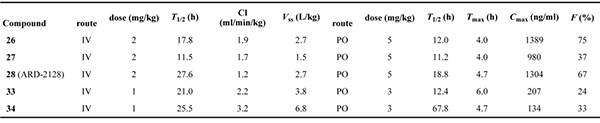 五種化合物在雄性-ICR-小鼠中的-PK-數(shù)據(jù)匯總.png 五種化合物在雄性-ICR-小鼠中的-PK-數(shù)據(jù)匯總.png
